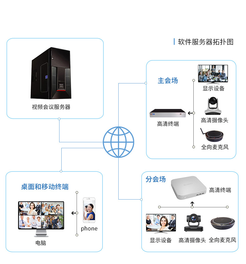 传真服务器价格及图片